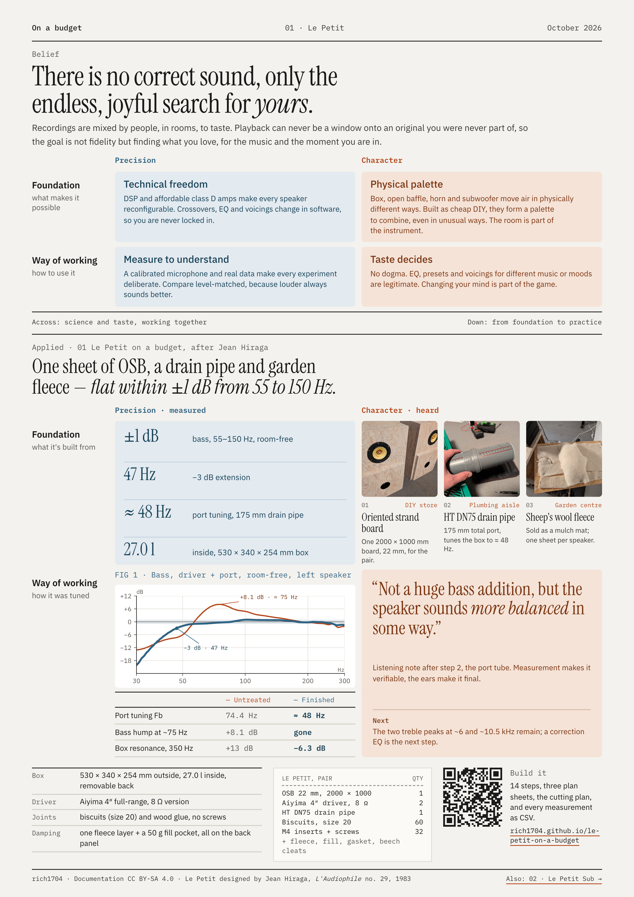 The one-sheet: belief, principles and Le Petit on one A4 page