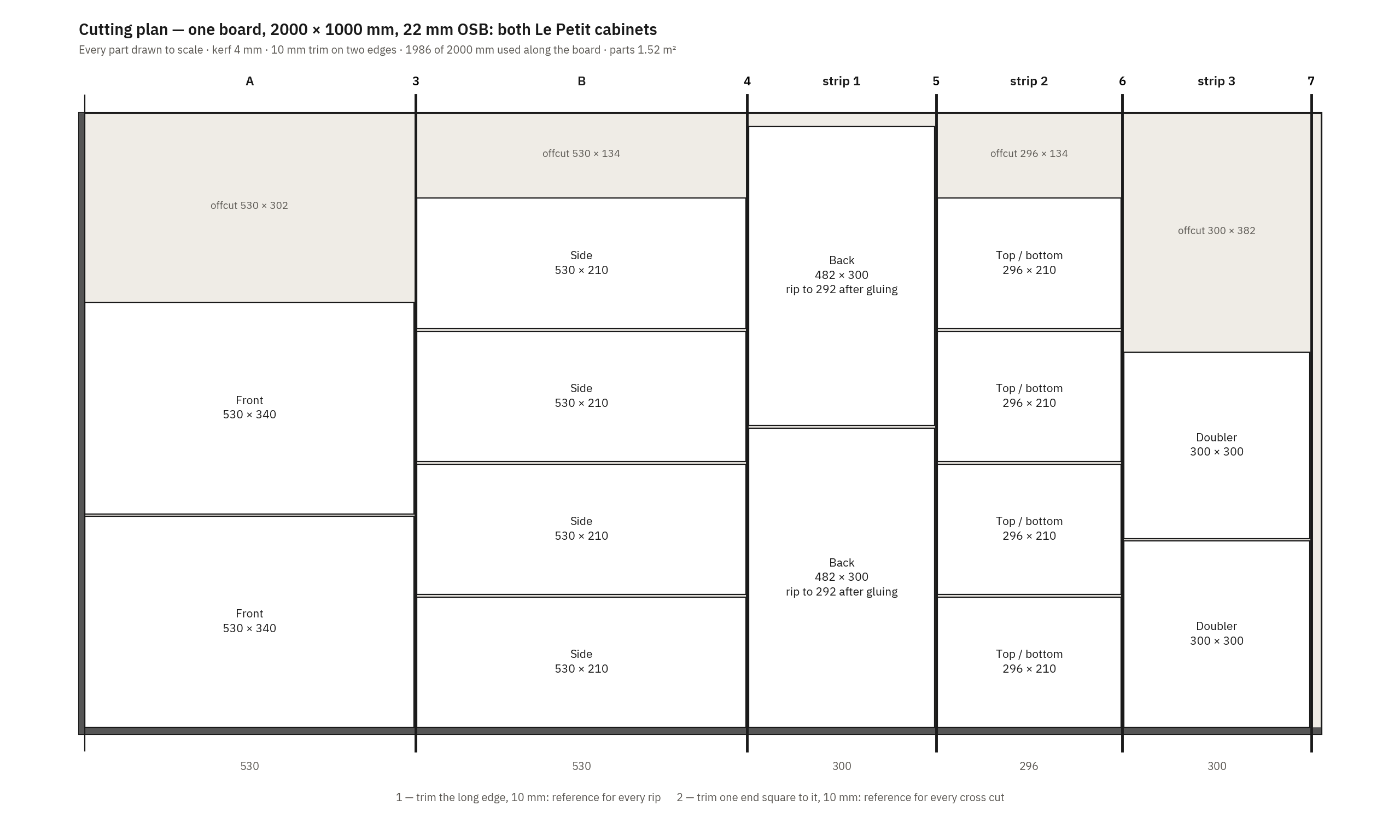 Cutting plan: both cabinets from one 2000 × 1000 mm board