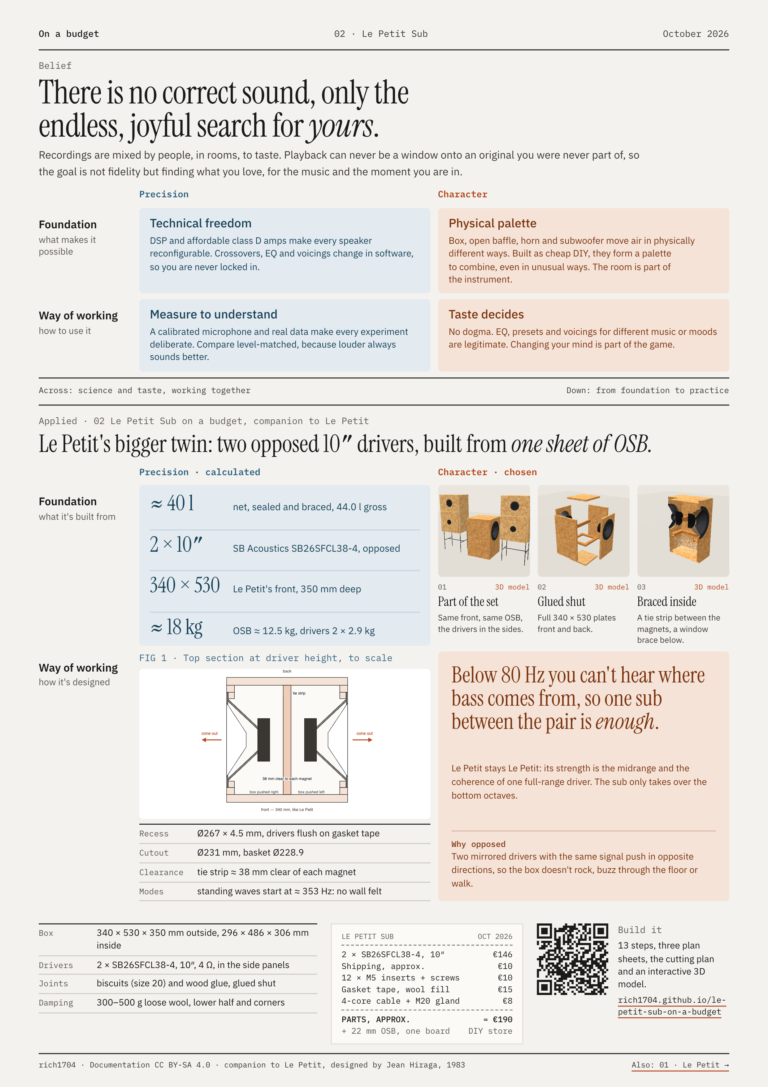 The one-sheet: belief, principles and Le Petit Sub on one A4 page