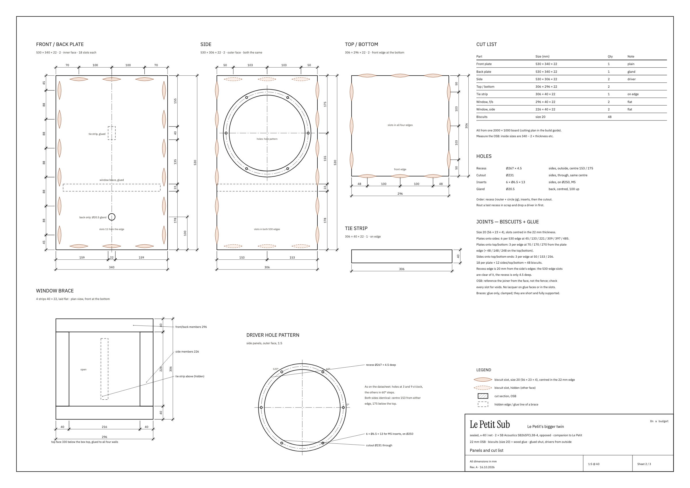 Sheet 2: every panel with holes, biscuit slots and the cut list