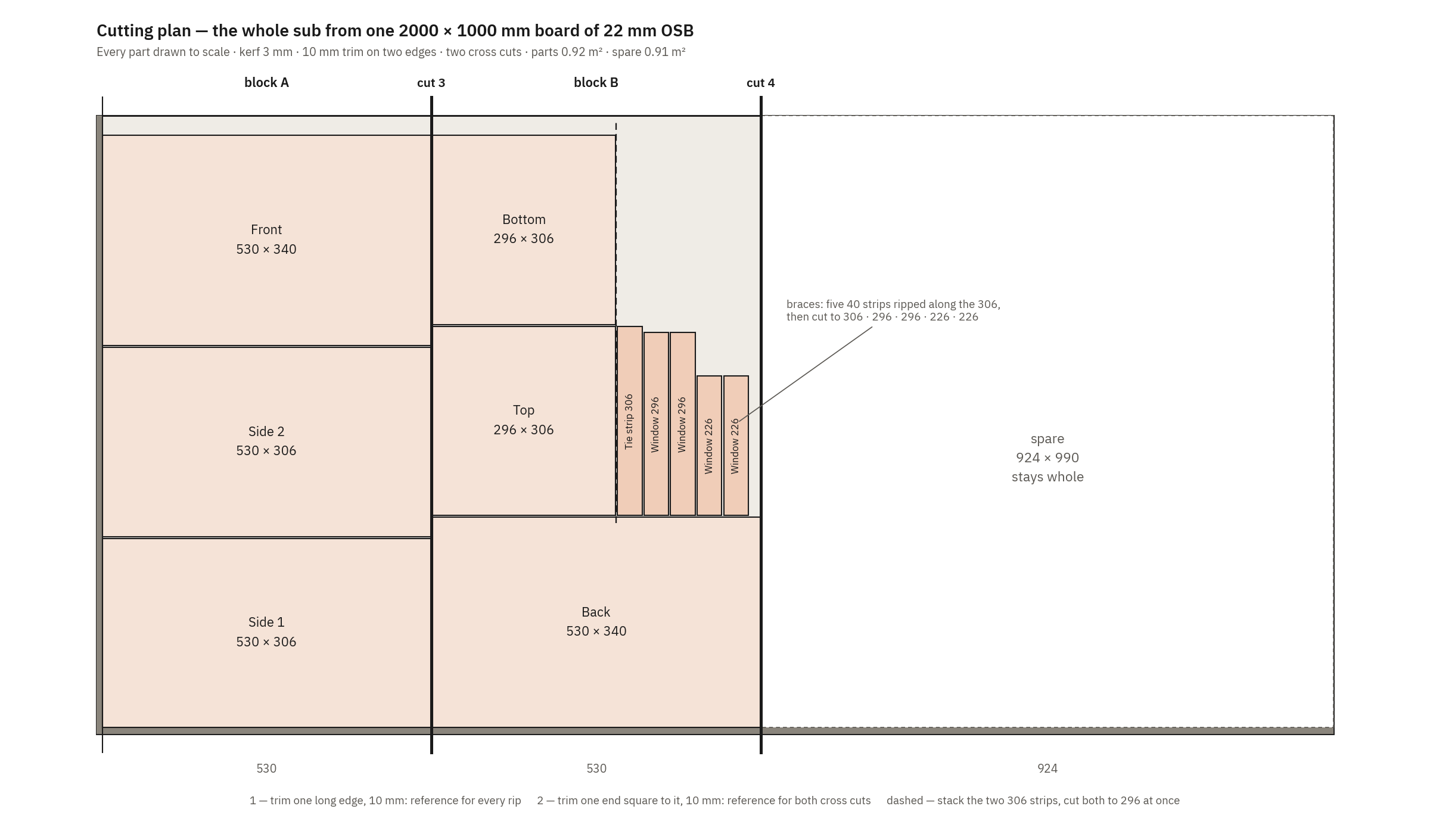 Cutting plan: the whole sub from one 2000 × 1000 mm board